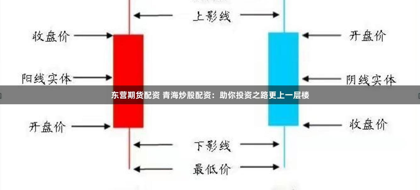 东营期货配资 青海炒股配资：助你投资之路更上一层楼