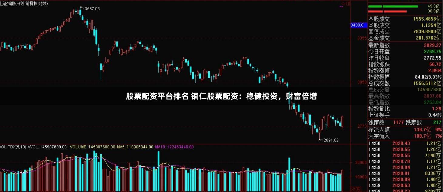 股票配资平台排名 铜仁股票配资：稳健投资，财富倍增