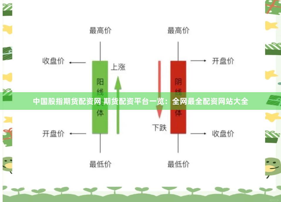 中国股指期货配资网 期货配资平台一览：全网最全配资网站大全