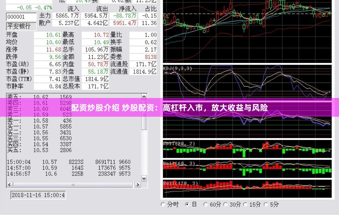 配资炒股介绍 炒股配资：高杠杆入市，放大收益与风险