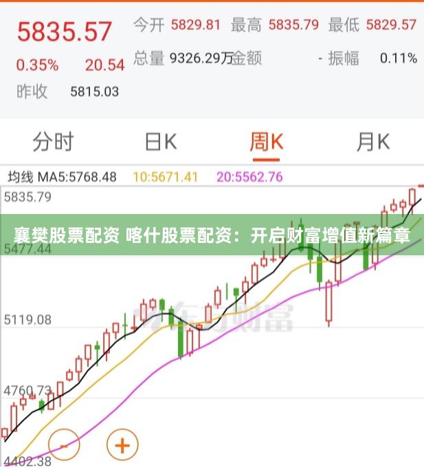 襄樊股票配资 喀什股票配资：开启财富增值新篇章