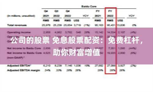 公司的股票 免息股票配资:免费杠杆,助你财富增值
