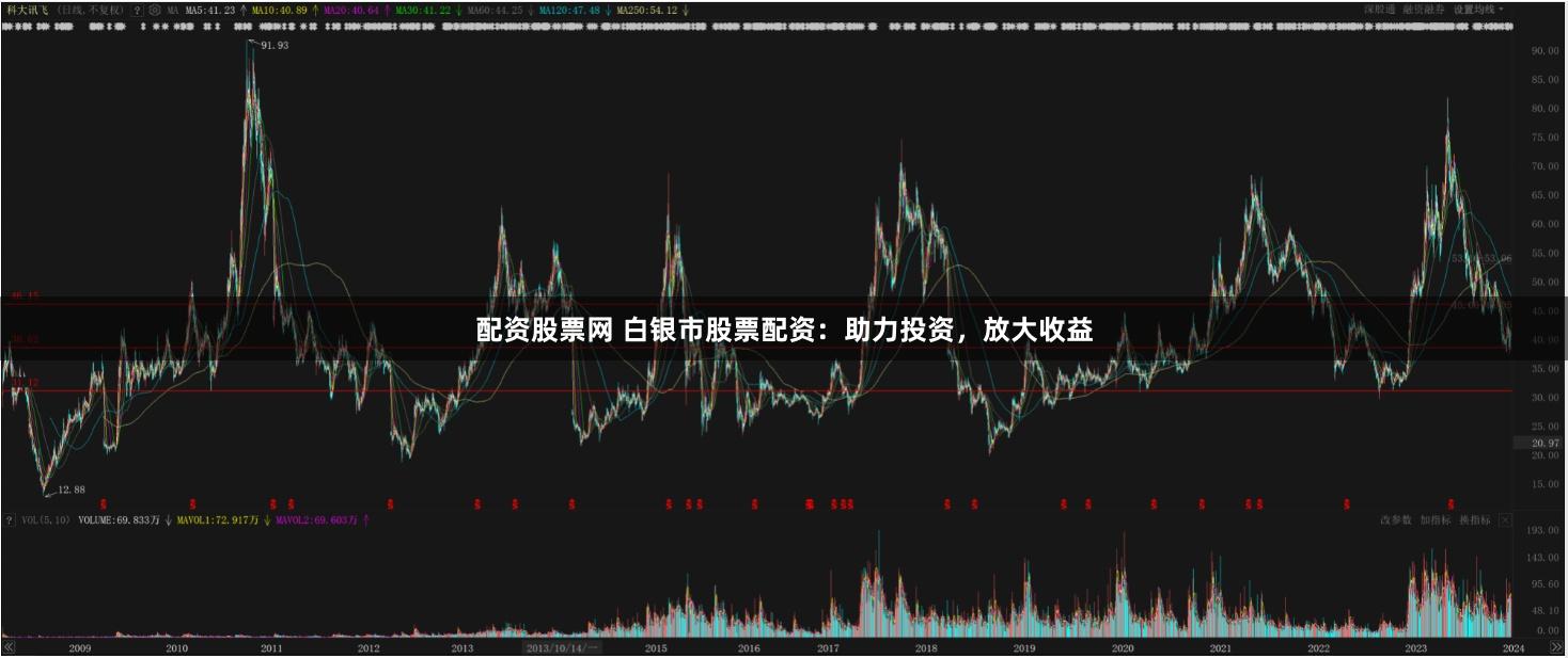 配资股票网 白银市股票配资:助力投资,放大收益