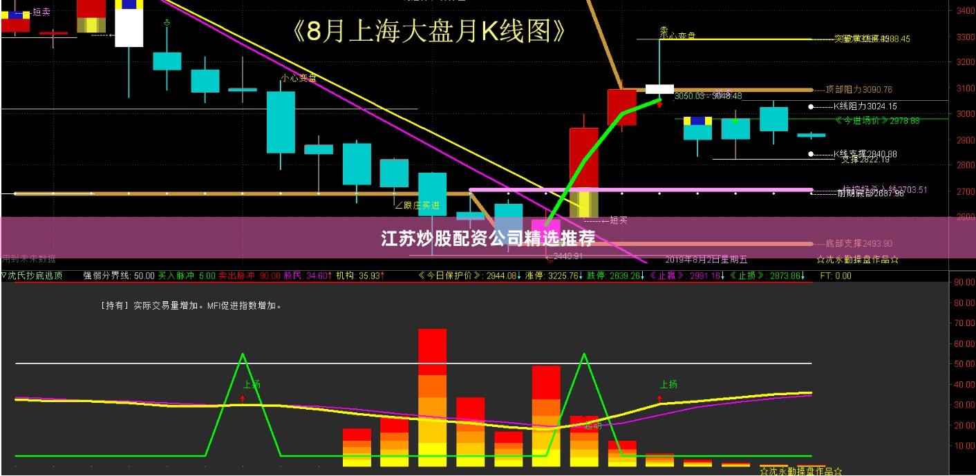江苏炒股配资公司精选推荐