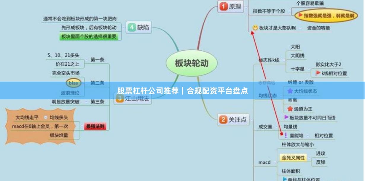 股票杠杆公司推荐｜合规配资平台盘点