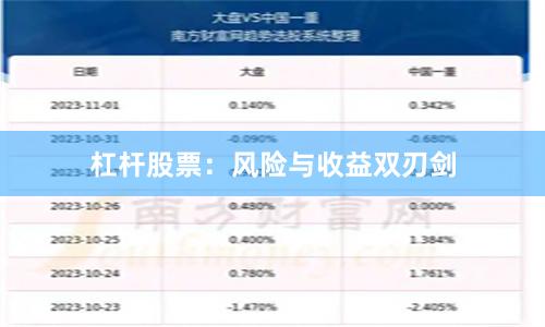 杠杆股票：风险与收益双刃剑