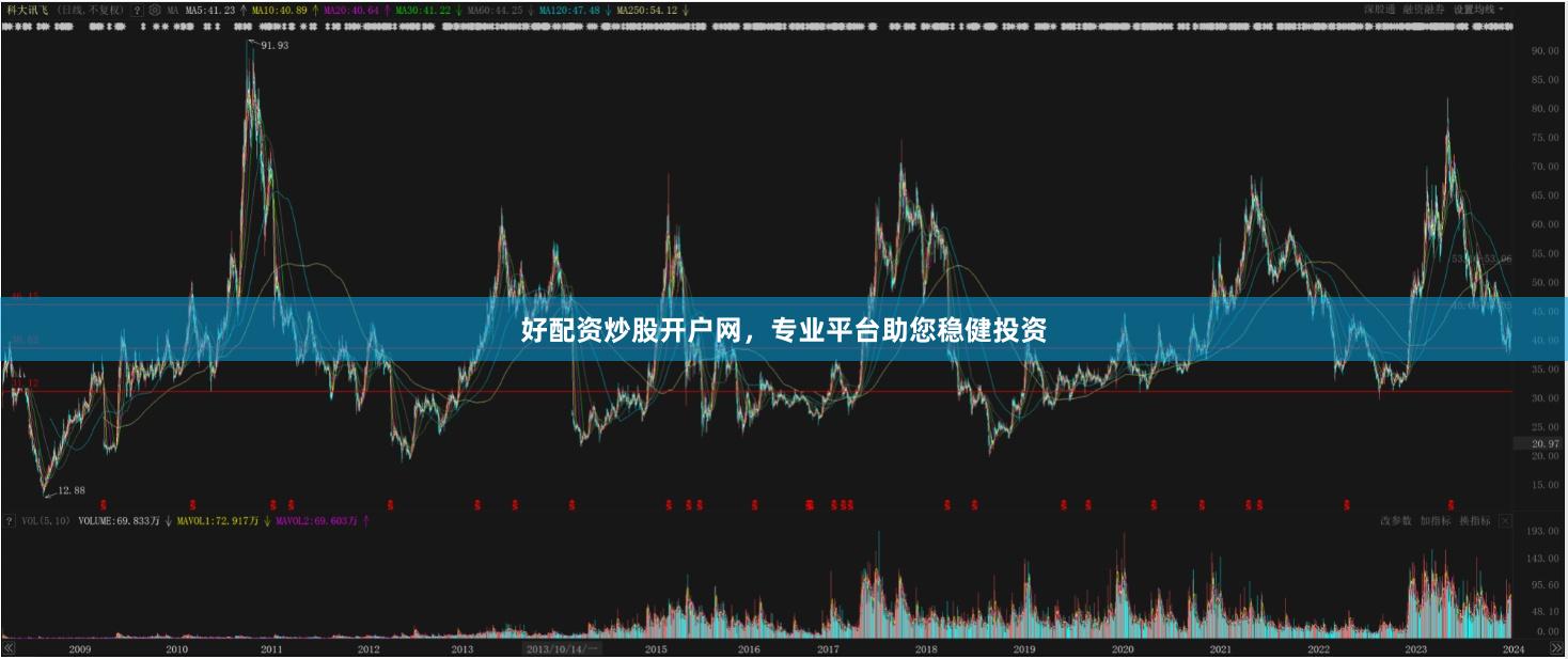 好配资炒股开户网，专业平台助您稳健投资