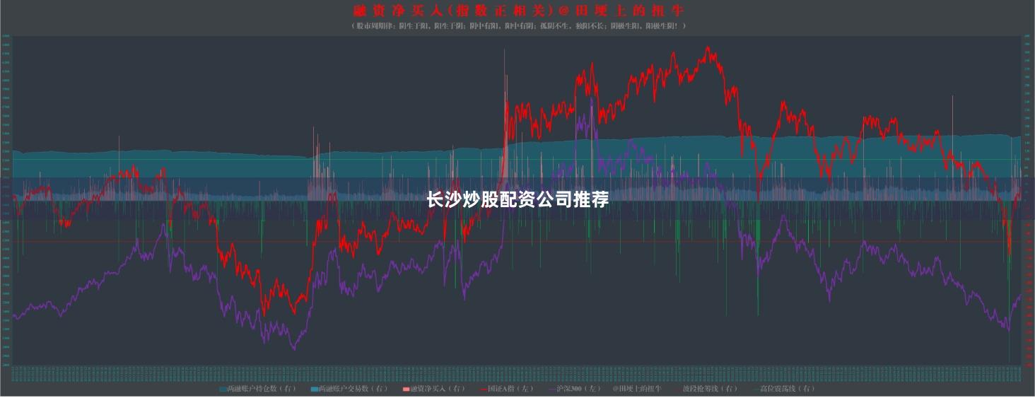 长沙炒股配资公司推荐